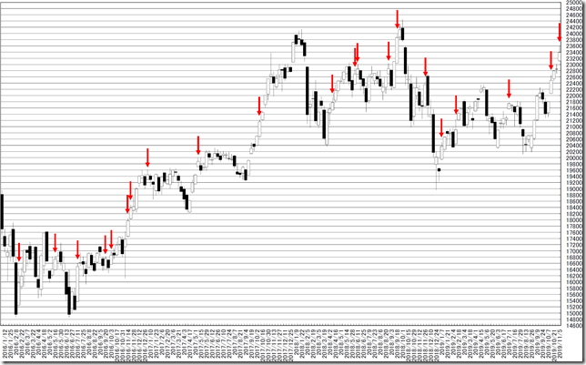 chart1_conv