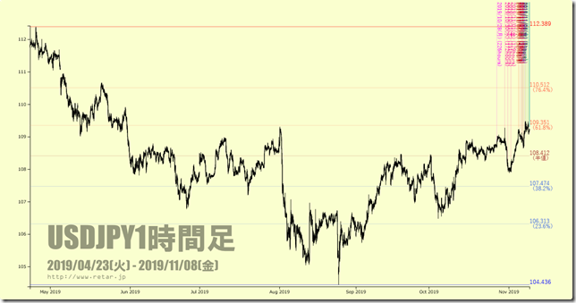 chart1_conv