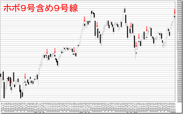 chart1_conv