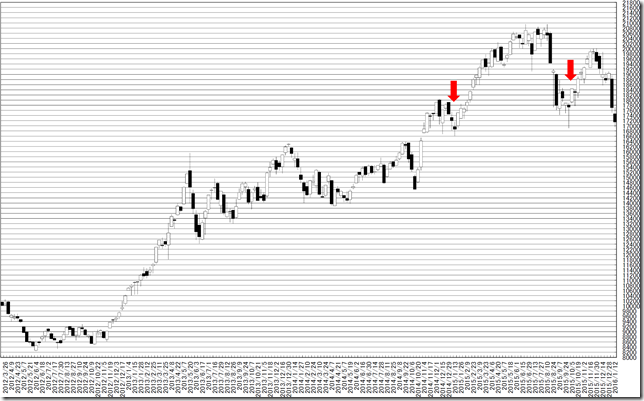 chart1_conv