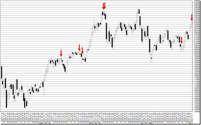 chart1_conv