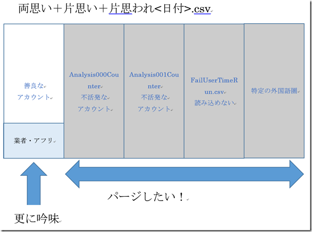 chart1