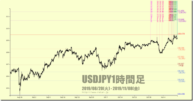 chart2_conv