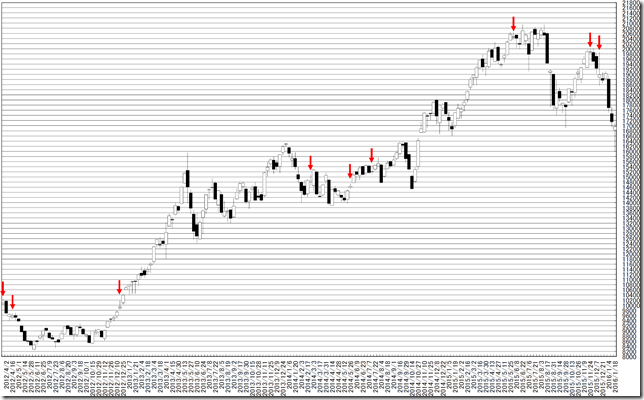 chart2_conv