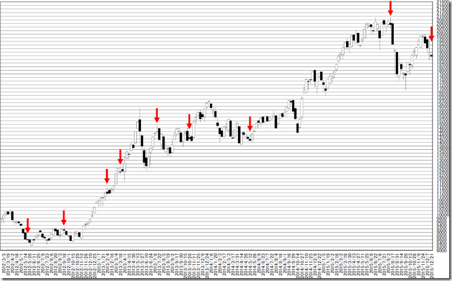 chart2_conv