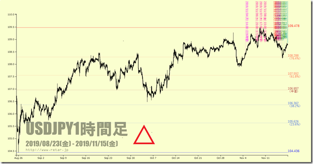 chart2