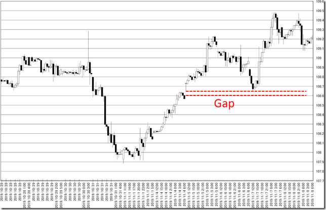 chart4_conv