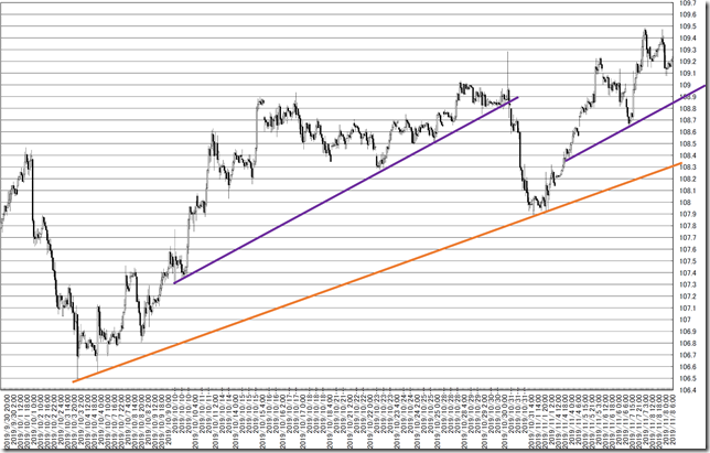 chart5_conv