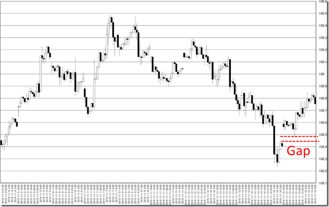 chart5_conv