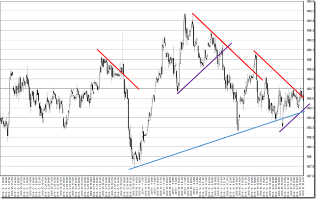 chart5_conv