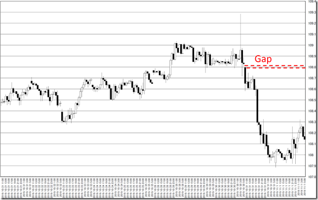 chart5_conv