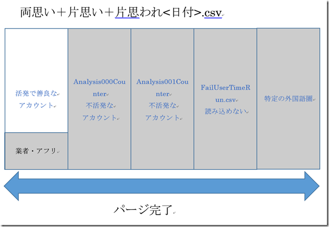 chart5