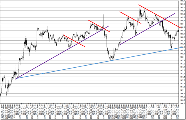 chart7_conv