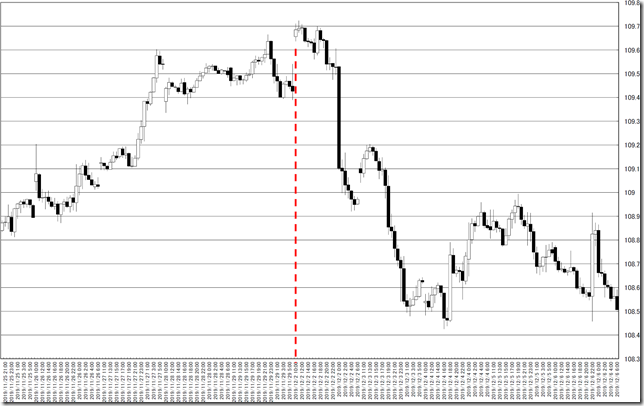 chart0_conv