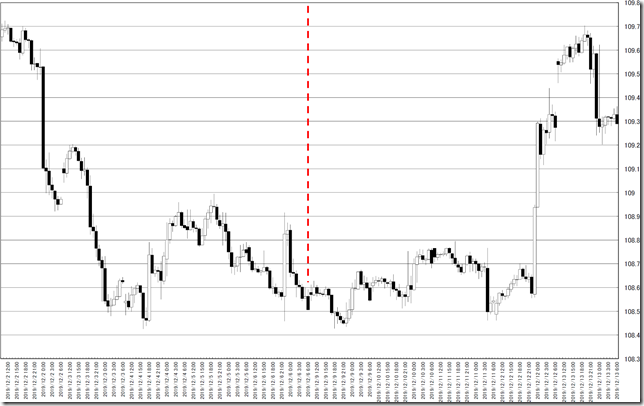 chart0_conv