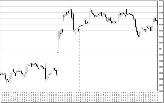 chart0_conv