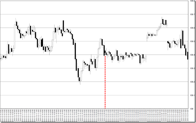 chart0_conv