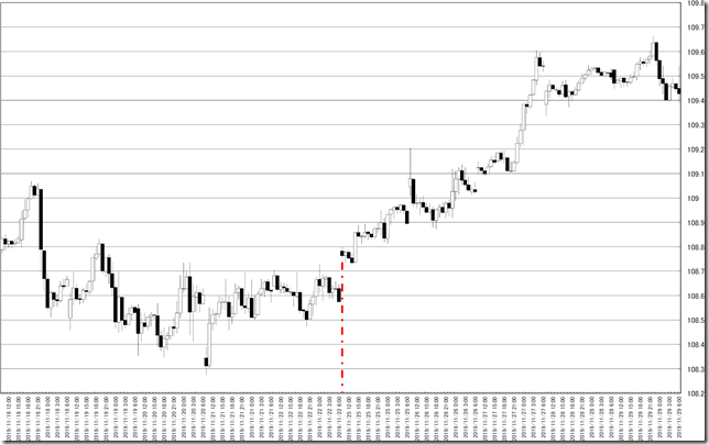 chart0_conv