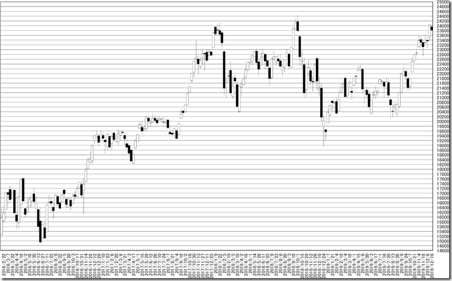 chart1_conv