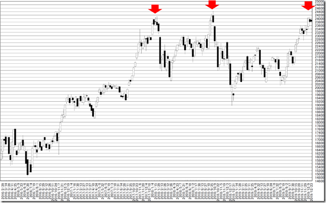 chart1_conv