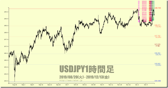 chart2