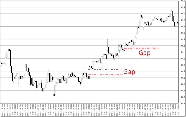 chart5_conv