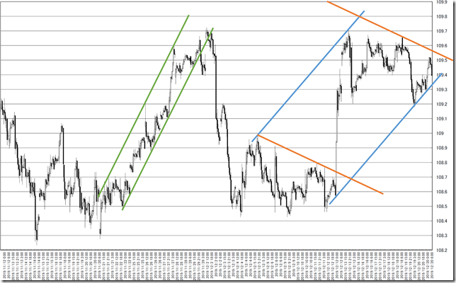 chart6_conv