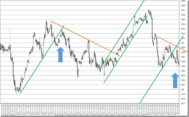 chart7_conv