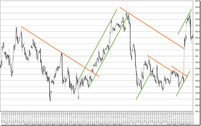 chart7_conv