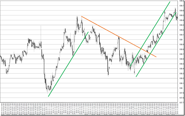 chart7_conv