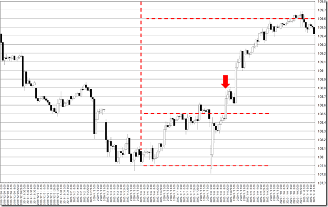 chart0_conv