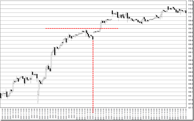 chart0_conv