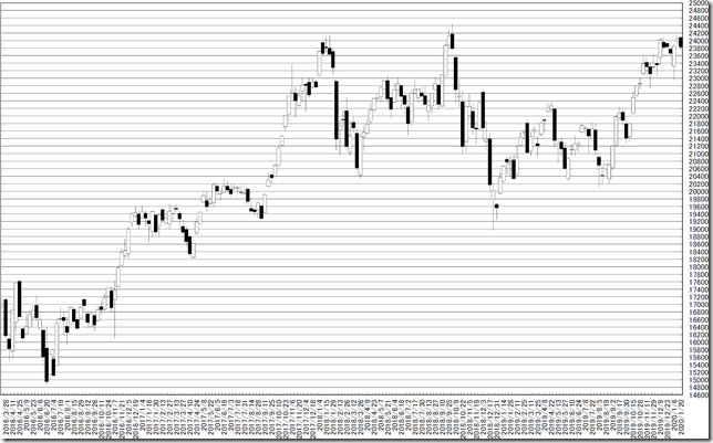 chart0_conv