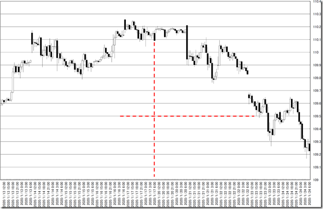 chart0_conv