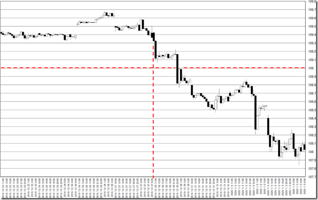 chart0_conv