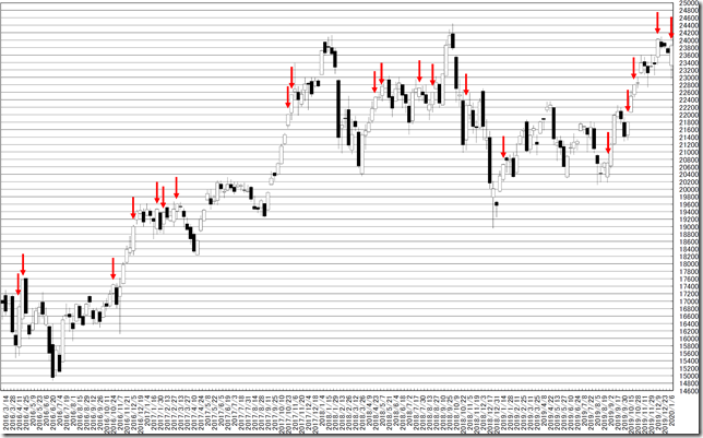 chart1_conv