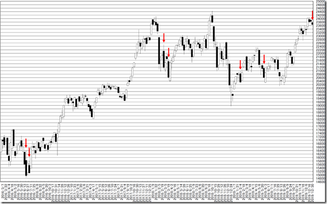 chart1_conv