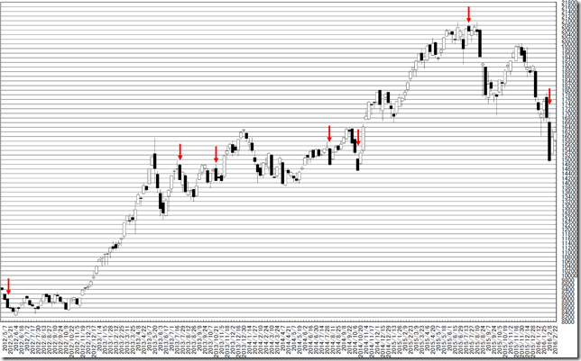 chart2_conv