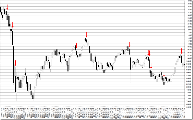 chart3_conv