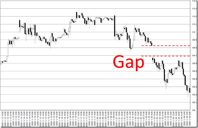 chart4_conv