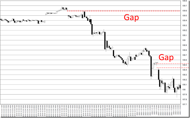 chart4_conv