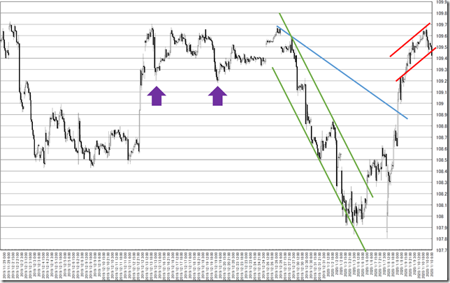 chart5_conv