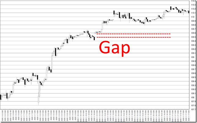 chart5_conv