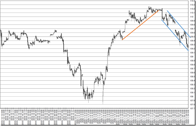 chart6_conv