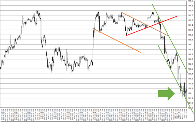 chart6_conv