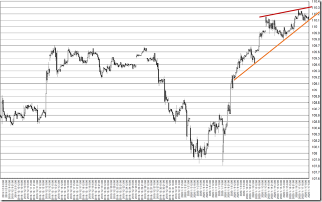 chart7_conv