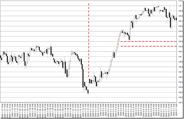 chart0_conv