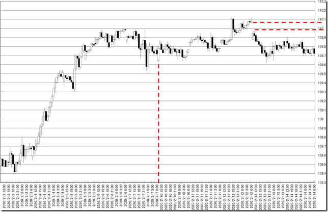 chart0_conv