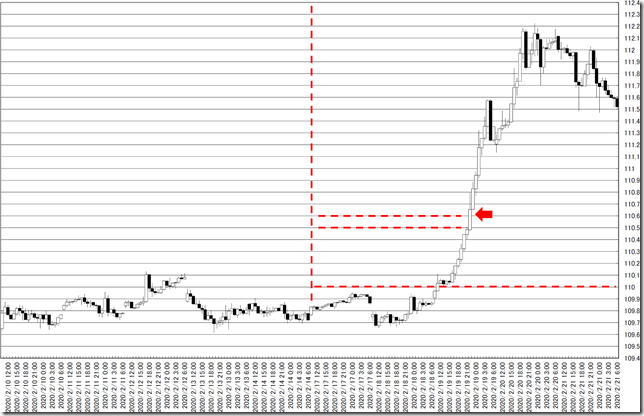 chart0_conv