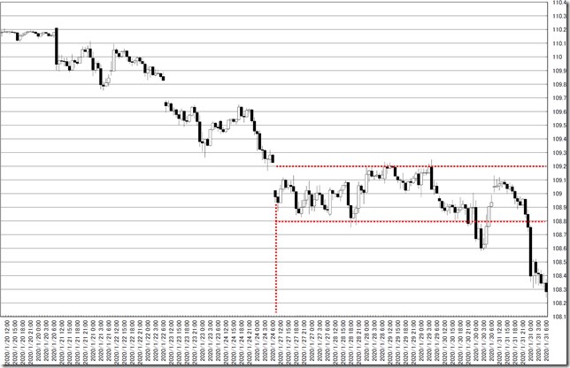 chart0_conv